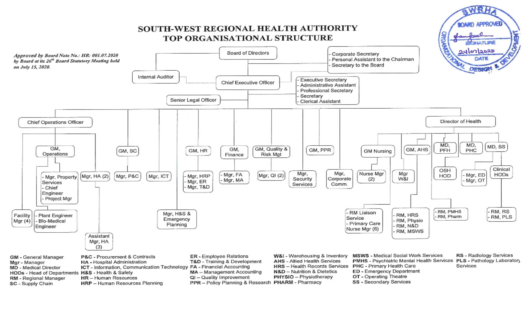 SWRHA Top Organisational Structure