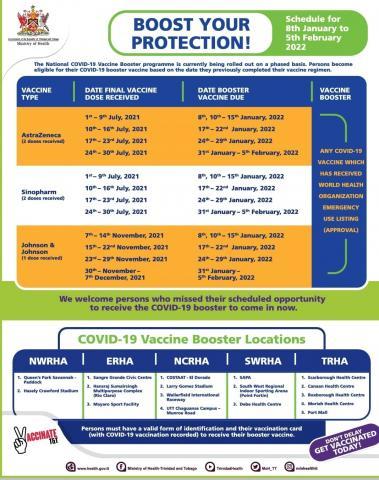 Vaccination Roster for January 8th to February 5th 2022