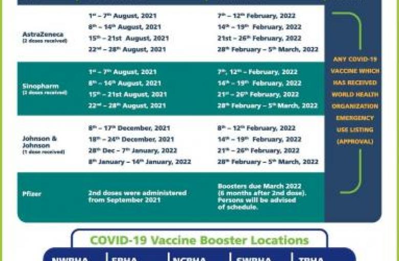 Vaccination Roster for February 7th to March 5th 2022