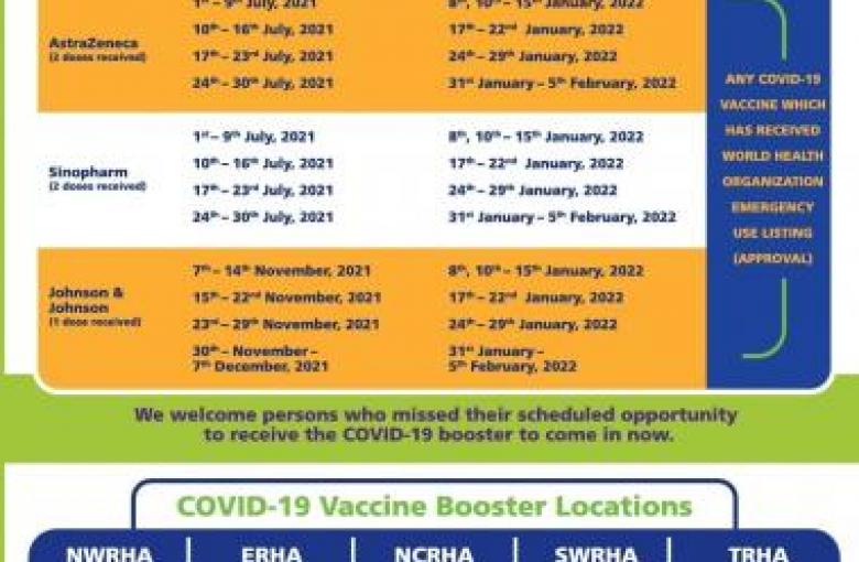 Vaccination Roster for January 8th to February 5th 2022